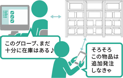 「このグローブ、まだ十分に在庫はある♪」「そろそろこの物品は追加発注しなきゃ」
