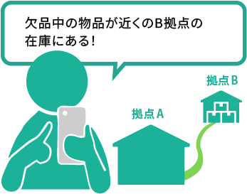 欠品中の物品が近くのB拠点の在庫にある！