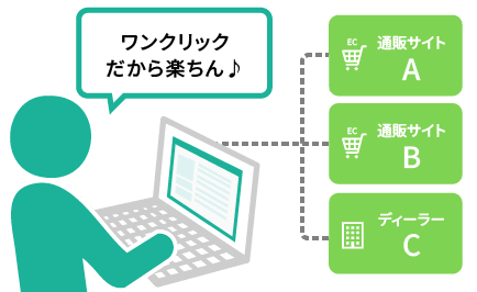 ワンクリックだから楽ちん♪